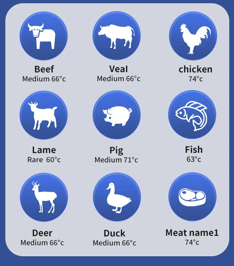 Chart showing different types of meat and their recommended cooking temperatures on a blue background.