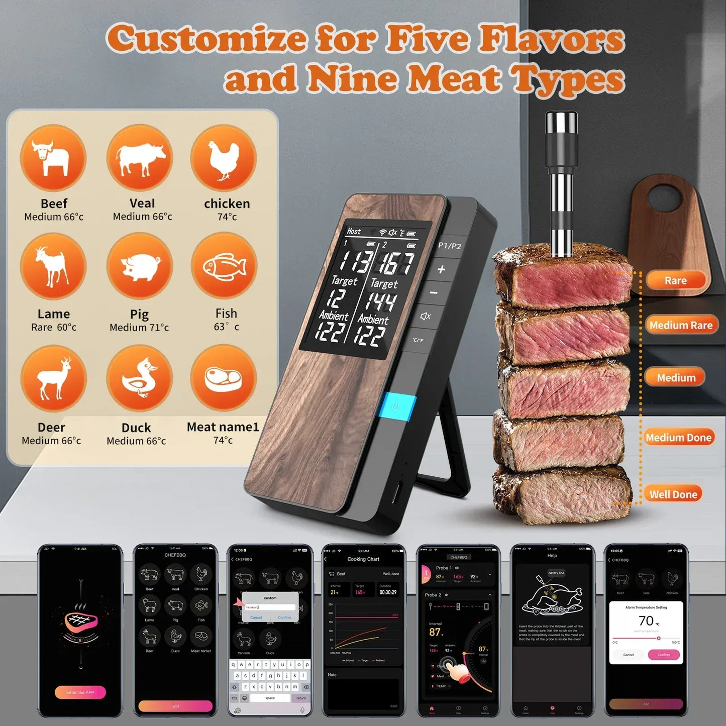 Digital meat thermometer with smartphone app interface, displayed with cooked meats and temperature chart.