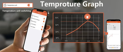 Smartphone displaying a temperature graph app with a hand holding the phone, and a temperature graph on a screen.