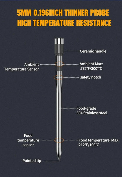 Thinner probe with labeled features on a dark background