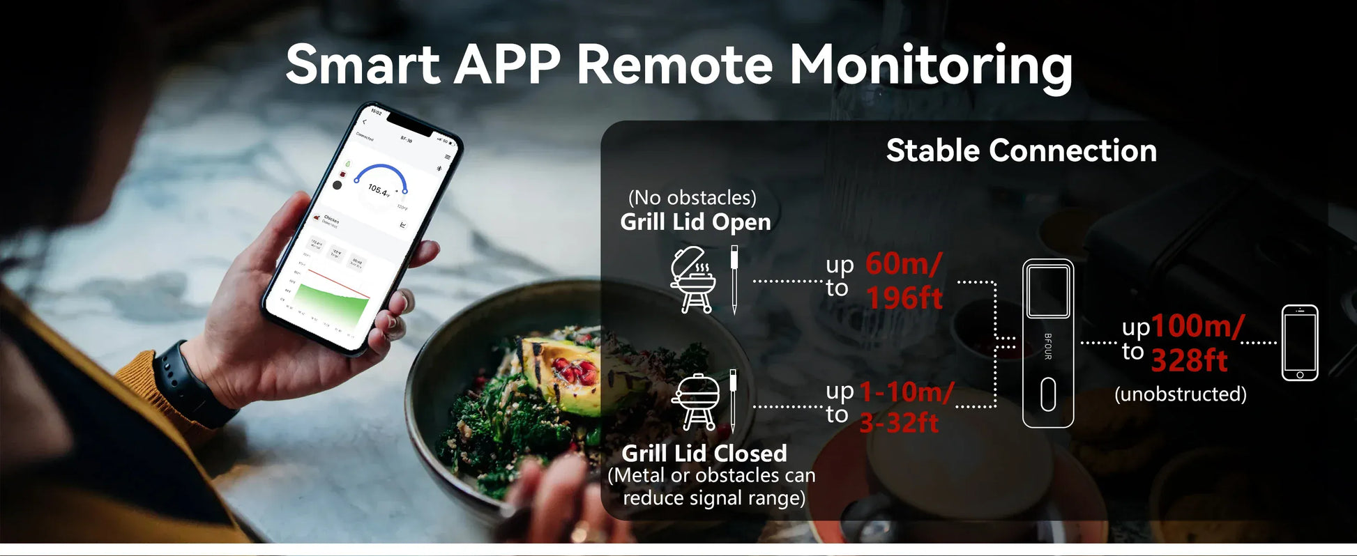 Smart app remote monitoring system for grill lid status with person holding phone and technical diagram.