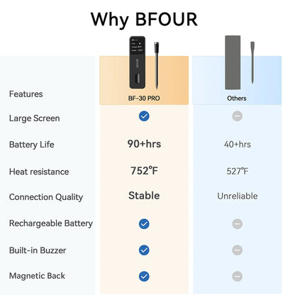Comparison chart of BFOUR BF-30 PRO device features versus 'Others' on a white background.
